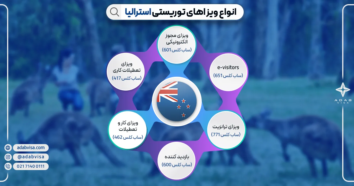 انواع ویزاهای توریستی استرالیا | ادب ویزا