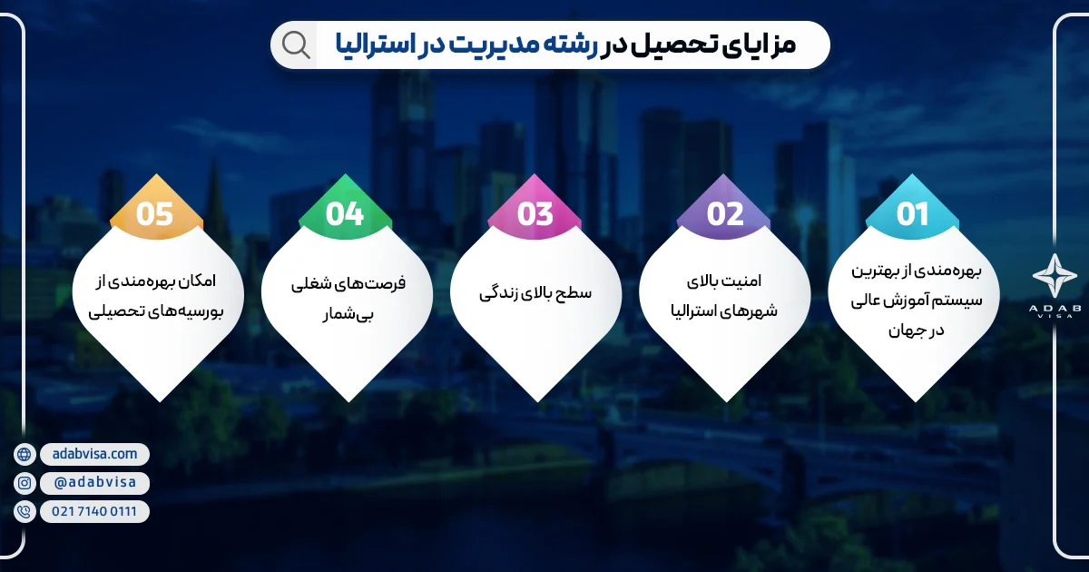 مزایای تحصیل در رشته مدیریت در استرالیا