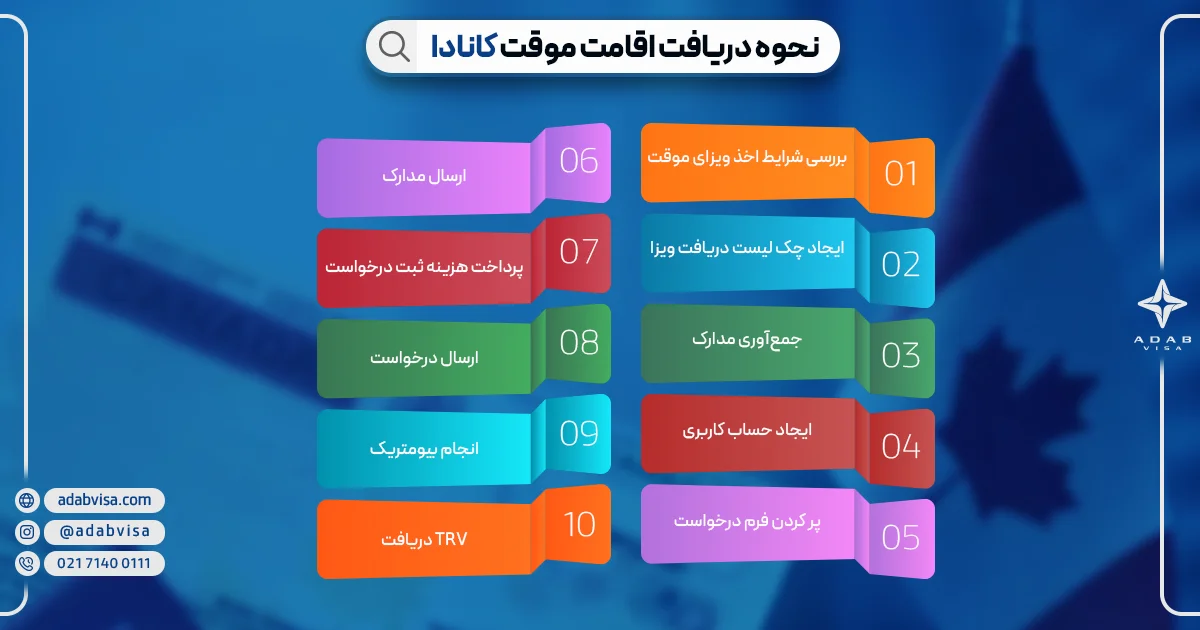 اقامت موقت کانادا | ادب ویزا
