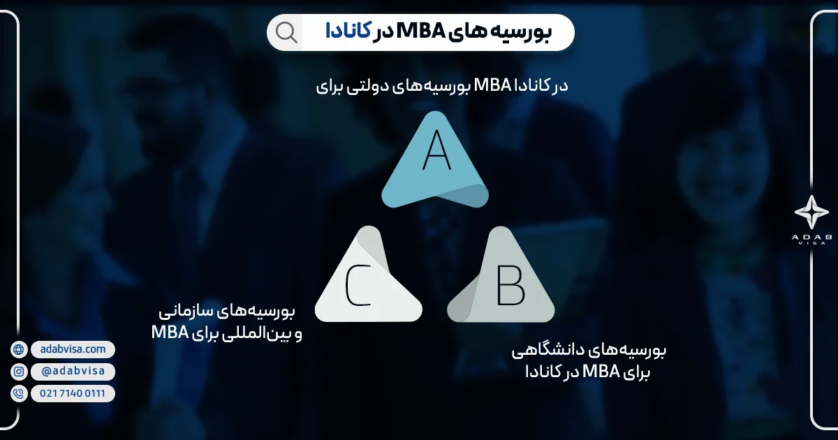 تحصیل MBA در کانادا | ادب ویزا