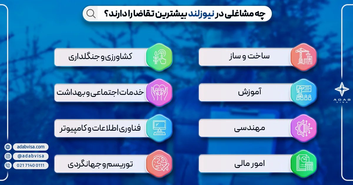 لیست مشاغل مورد نیاز نیوزلند