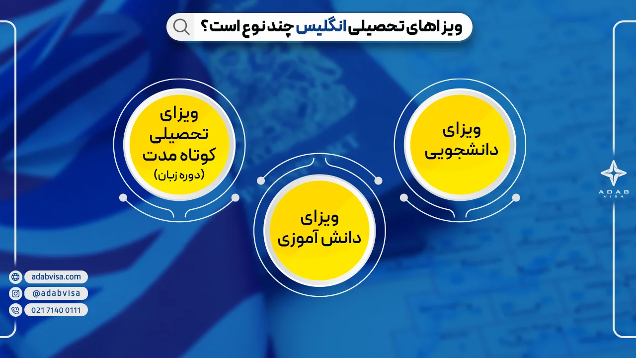 تحصیل در انگلیس | ادب ویزا