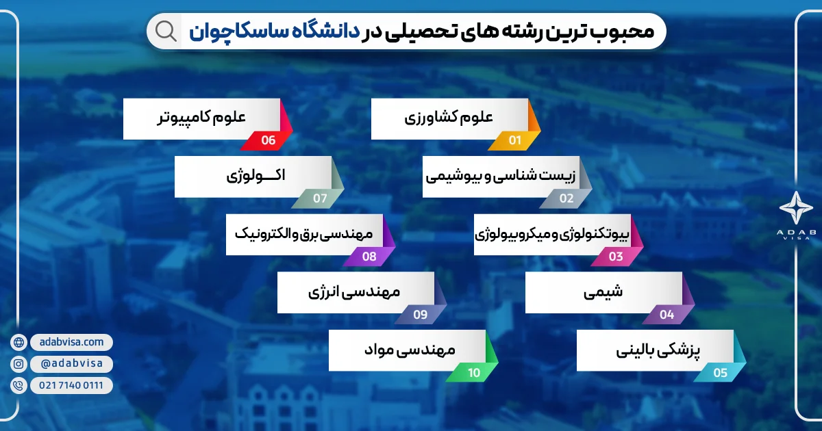 رشته های تحصیلی در دانشگاه ساسکاچوان