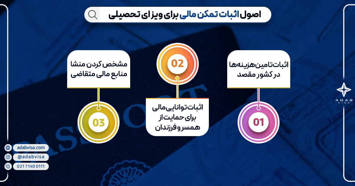 اصول اثبات تمکن مالی برای ویزای تحصیلی