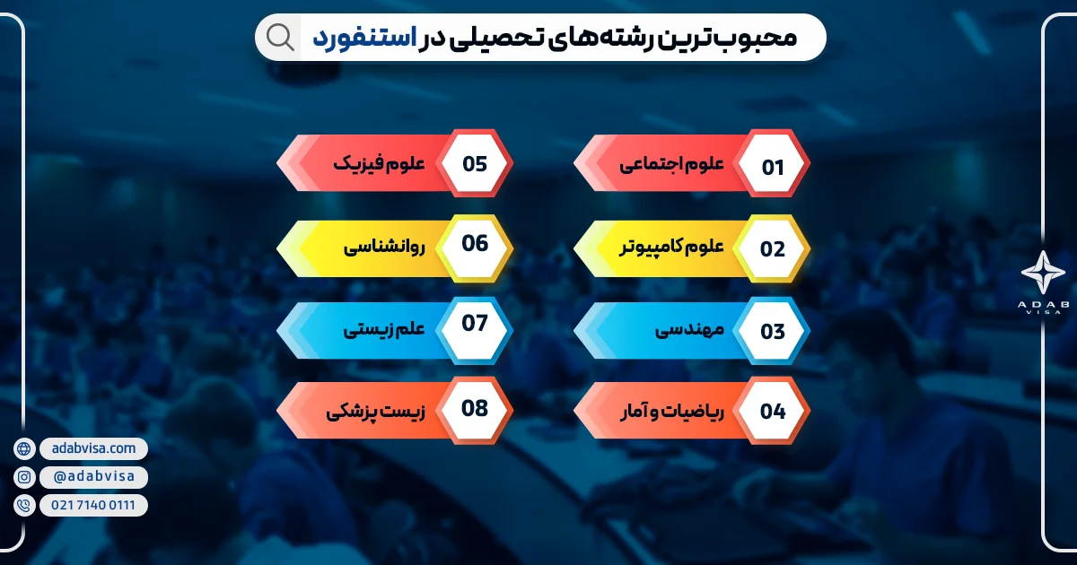 محبوب‌ترین رشته‌های تحصیلی در استنفورد