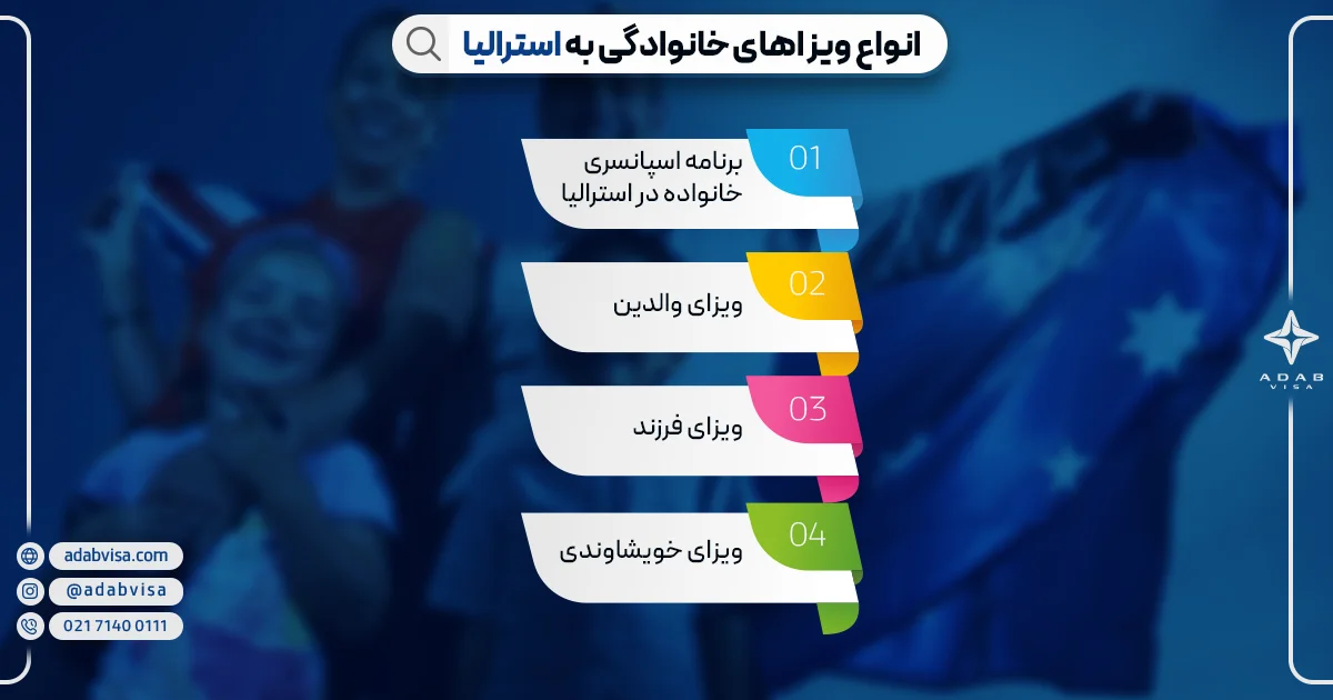 مهاجرت خانوادگی به استرالیا | ادب ویزا