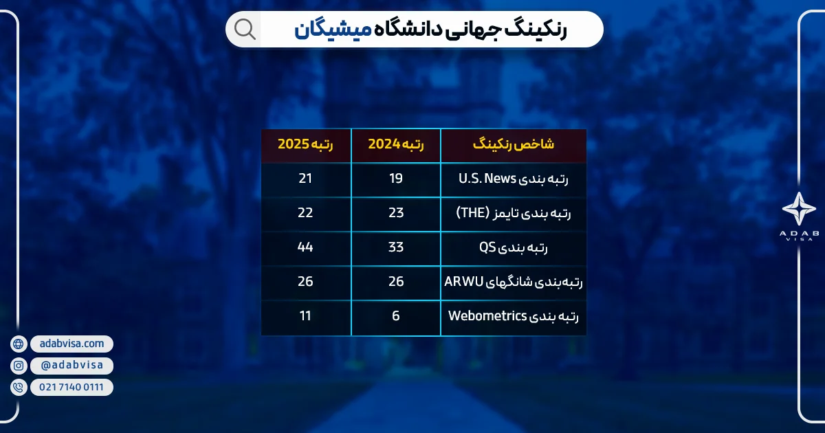 رنکینگ جهانی دانشگاه میشیگان | ادب ویزا