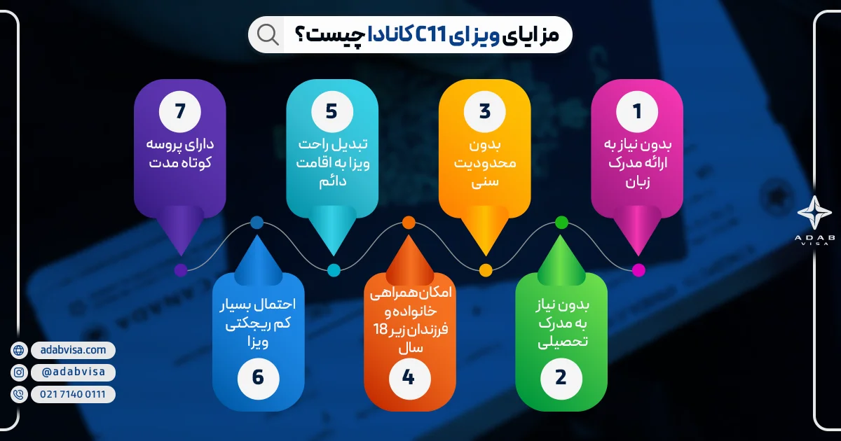 مزایای ویزای C11 کانادا 