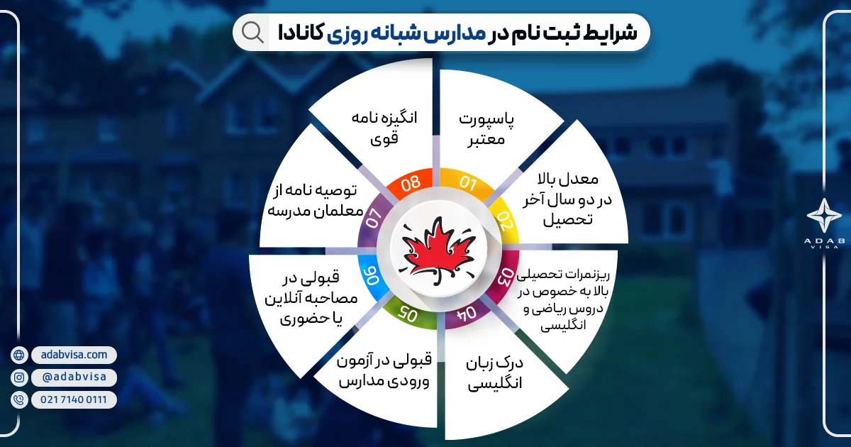 مدارس شبانه روزی کانادا | شرایط ثبت نام در مدارس شبانه روزی کانادا | ادب ویزا