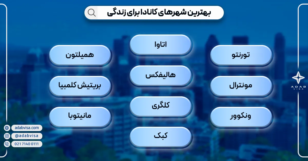 بهترین شهرهای کانادا برای زندگی 