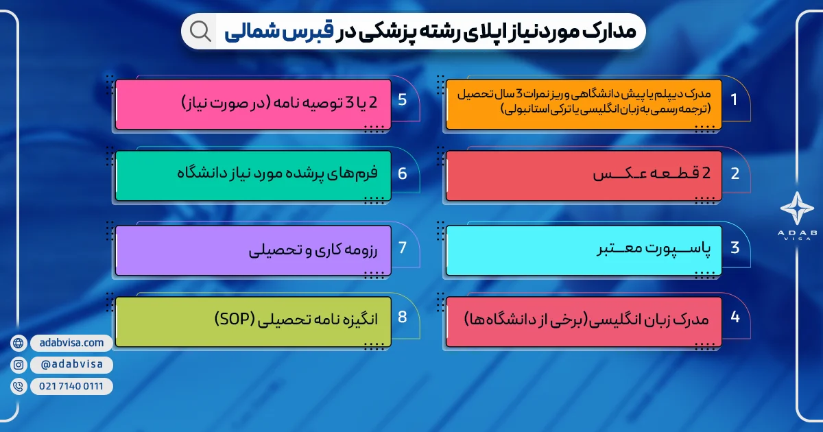 مدارک مورد نیاز تحصیل پزشکی در قبرس شمالی | ادب ویزا