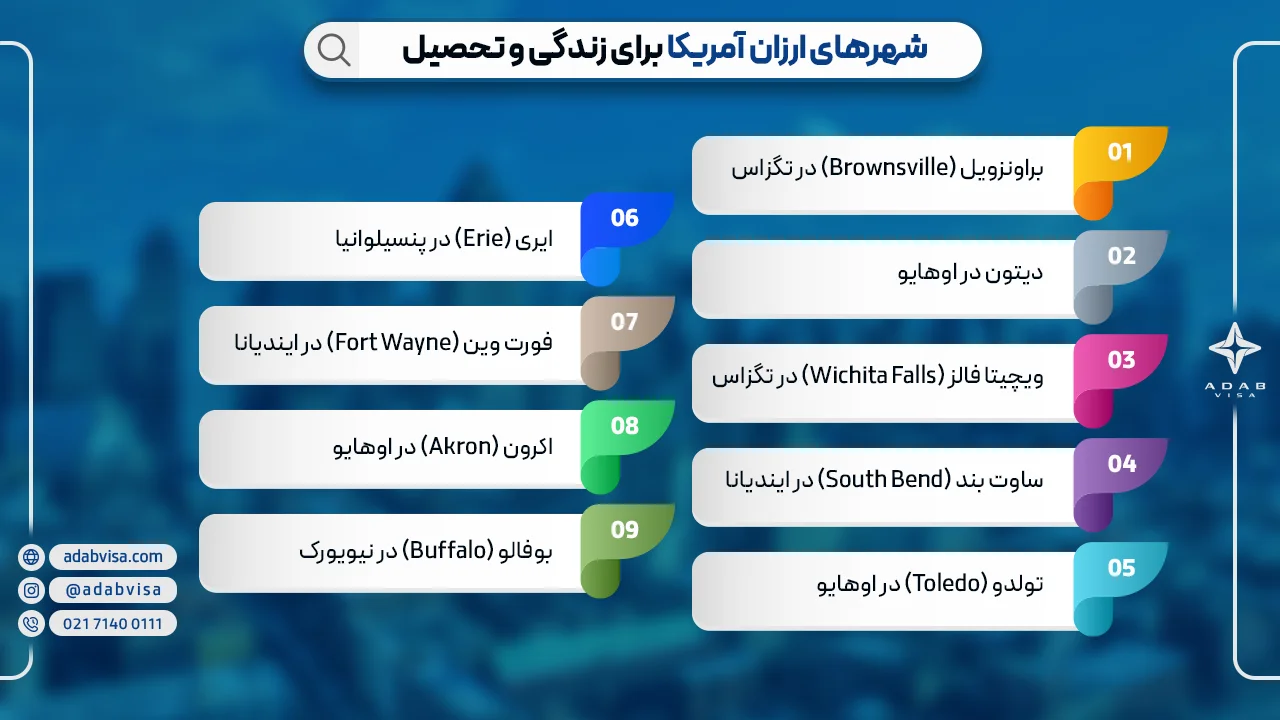 شهرهای ارزان آمریکا برای زندگی و تحصیل