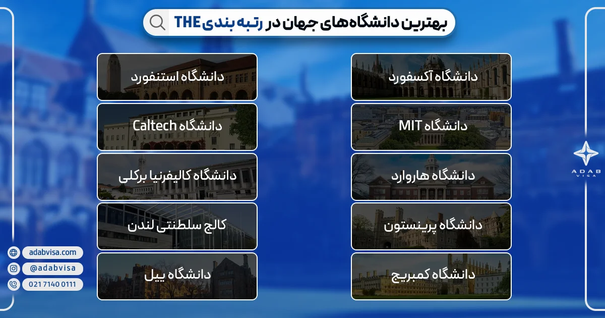بهترین دانشگاه های دنیا بر اساس رنکینگ | ادب ویزا