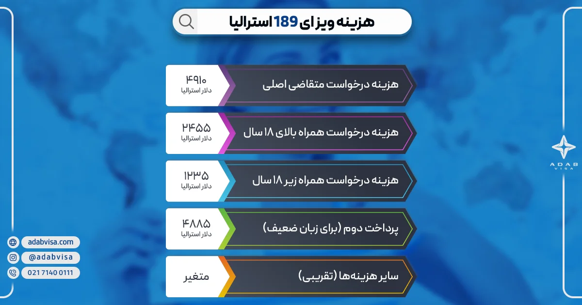 هزینه ویزای 189 استرالیا | ادب ویزا