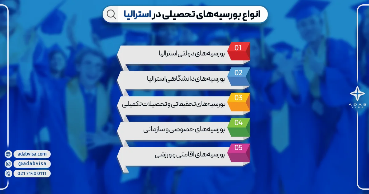 بورسیه تحصیلی استرالیا | ادب ویزا