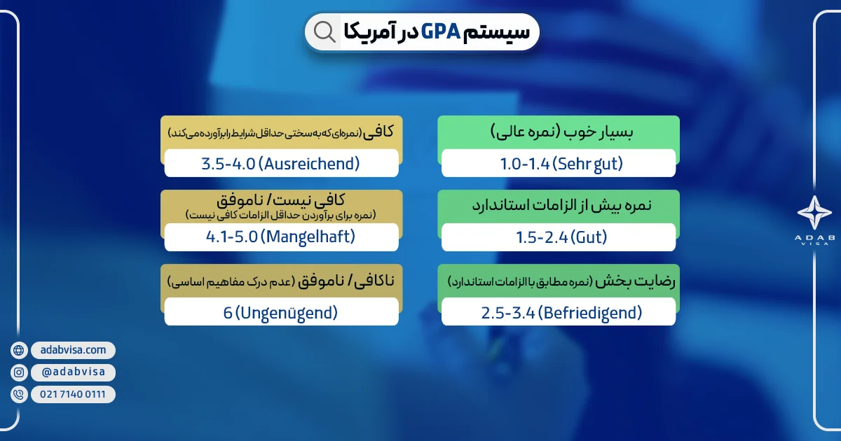 GPA آمریکا | ادب ویزا