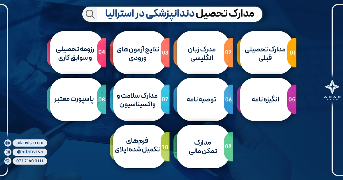 تحصیل دندانپزشکی در استرالیا | ادب ویزا