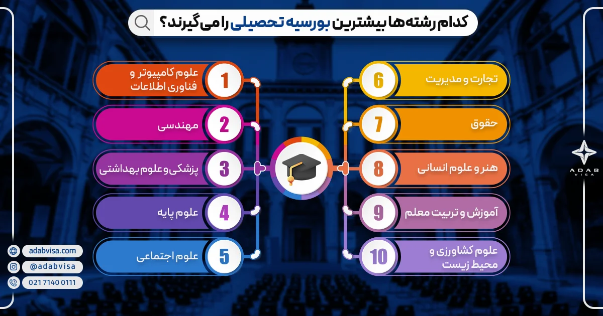 رشته‌ها بیشترین بورسیه تحصیلی را می‌گیرند؟