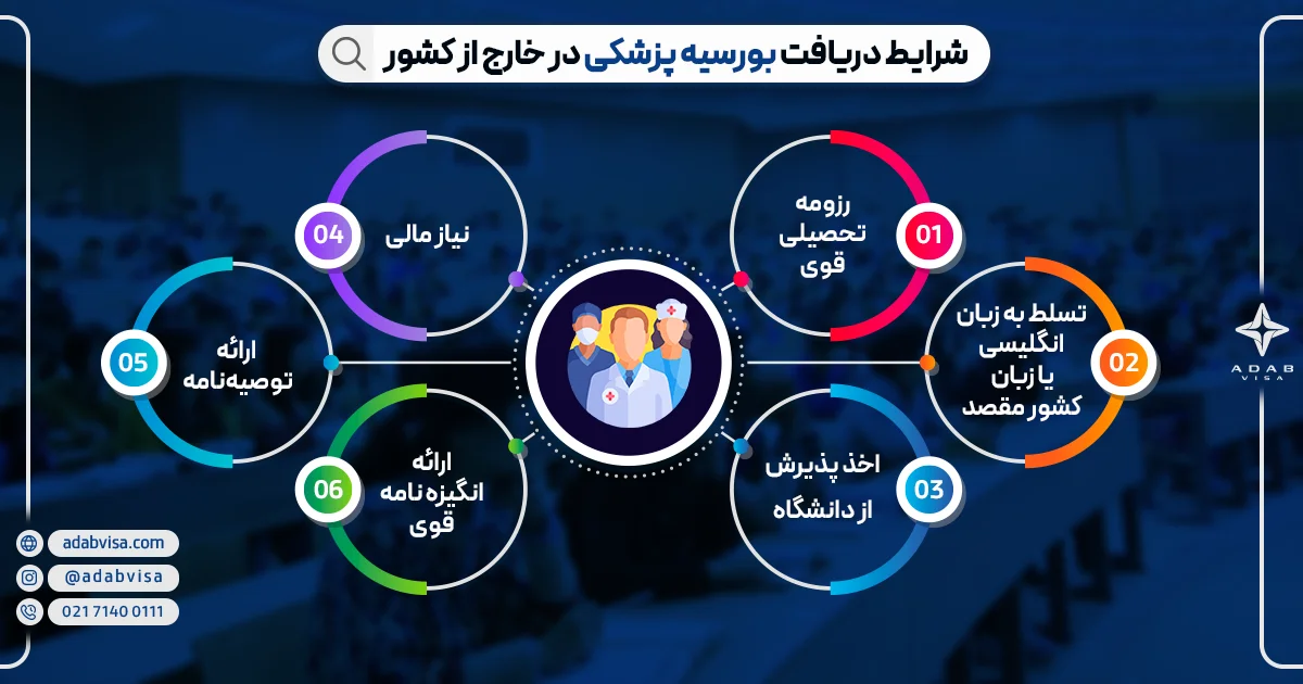 شرایط دریافت بورسیه پزشکی در خارج از کشور