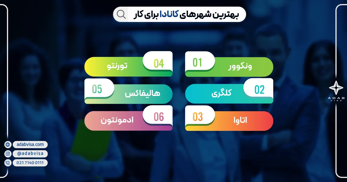 بهترین شهرهای کانادا برای کار 