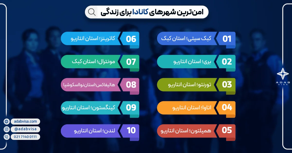 بهترین شهرهای کانادا برای زندگی