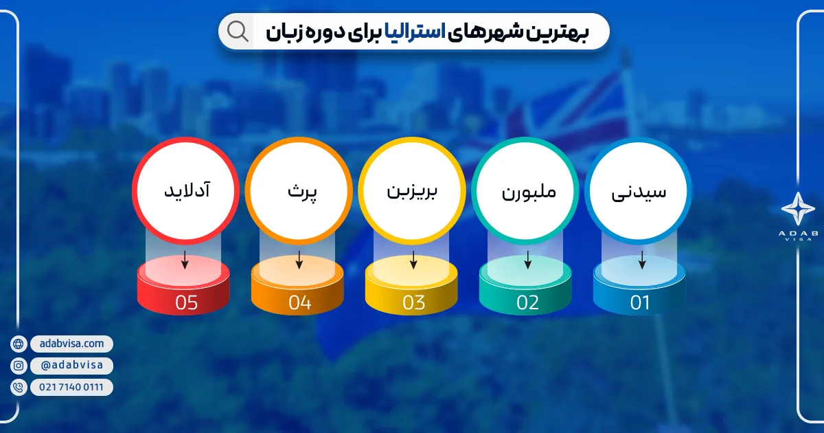 بهترین شهرهای استرالیا برای دوره زبان | ادب ویزا