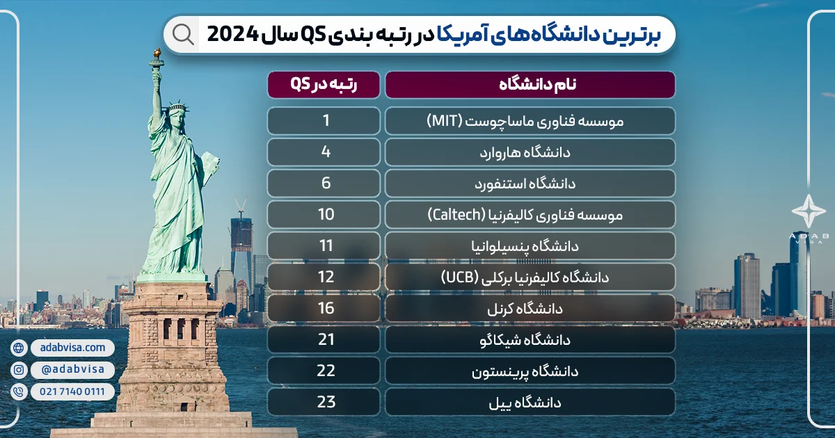 برترین دانشگاه‌های آمریکا 