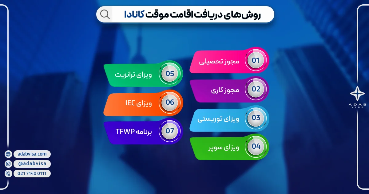 اقامت موقت کانادا | ادب ویزا