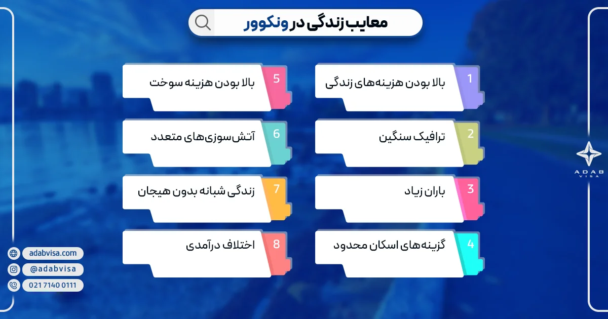 معایب زندگی در ونکوور کانادا | ادب ویزا