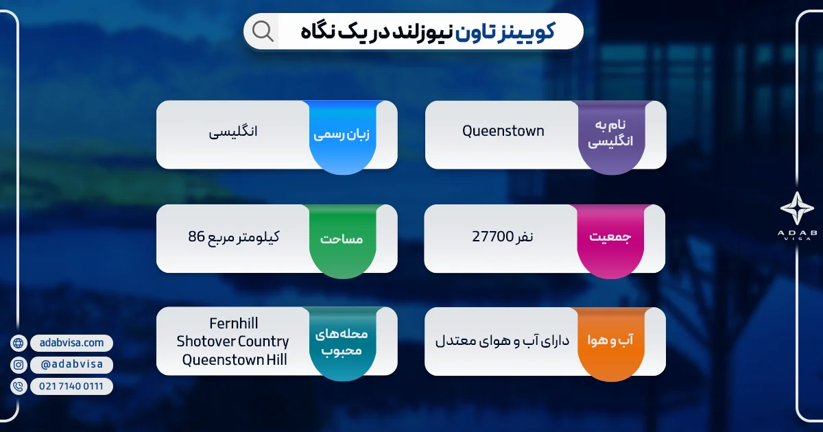 کویینز تاون | مشخصات کویینز تاون | ادب ویزا