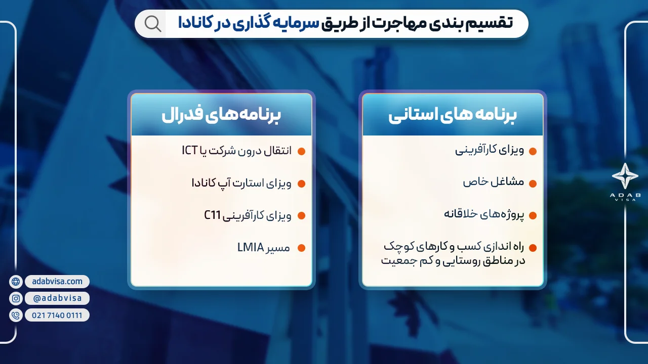 تقسیم بندی مهاجرت از طریق سرمایه گذاری در کانادا