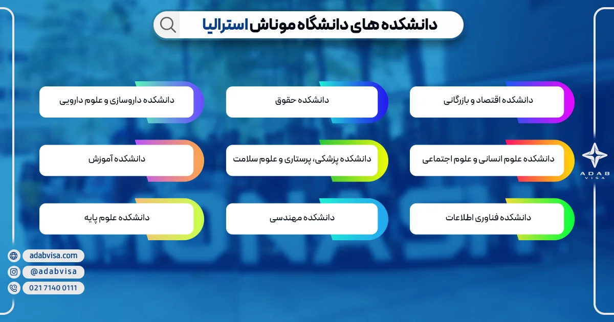 دانشکده های دانشگاه موناش | ادب ویزا