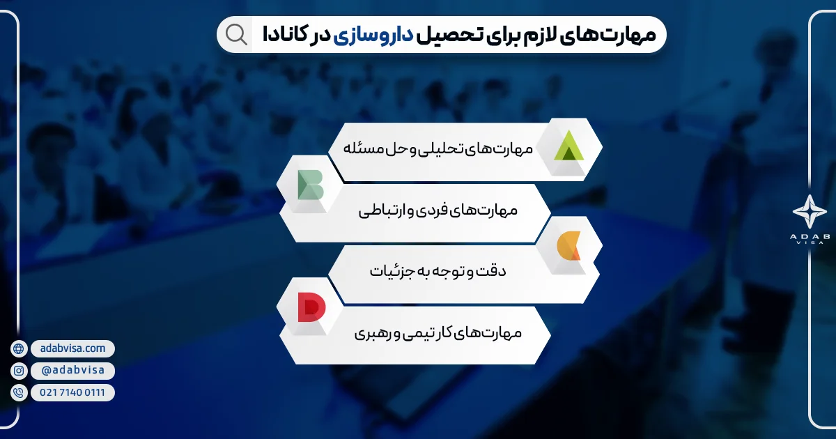 مهارت‌های لازم برای تحصیل داروسازی در کانادا