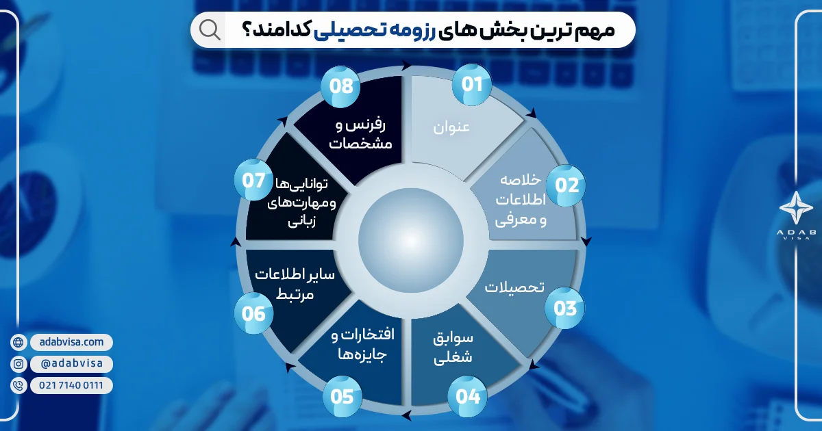 رزومه تحصیلی چیست | ادب ویزا