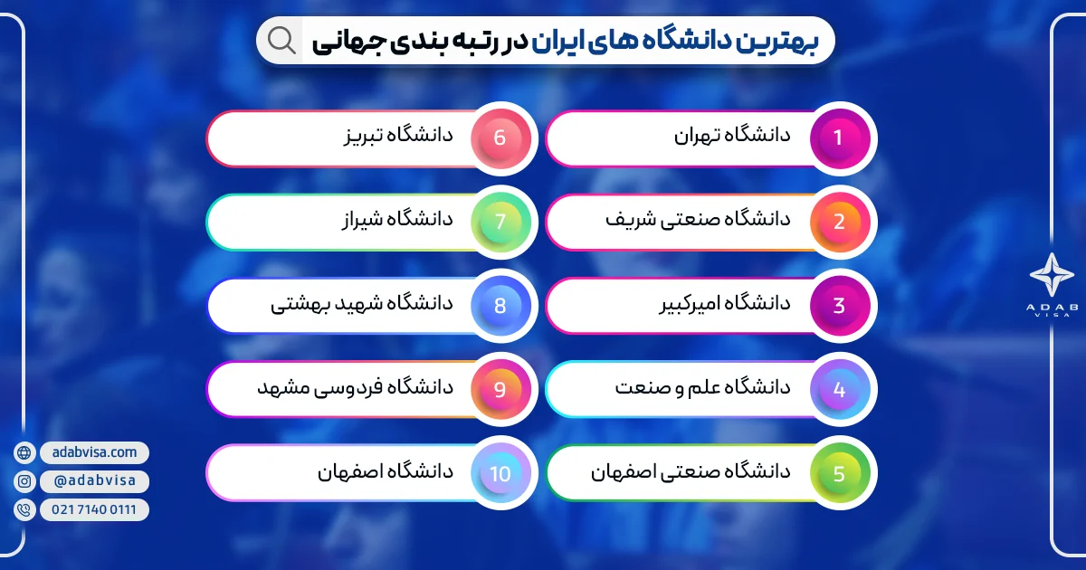 بهترین دانشگاه های ایران در رتبه بندی جهانی | ادب ویزا