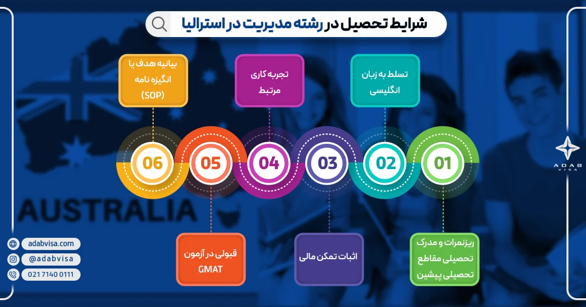 شرایط تحصیل در رشته مدیریت در استرالیا