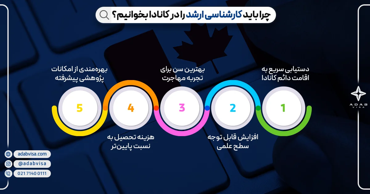 مزایای تحصیل کارشناسی ارشد در کانادا