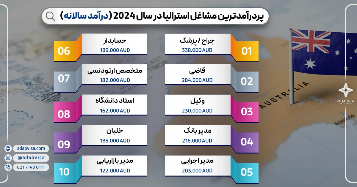 پردرآمدترین مشاغل استرالیا در سال 2024 