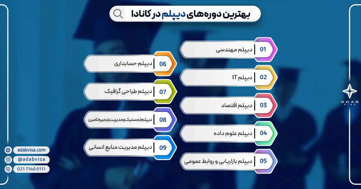 مقطع دیپلم در کانادا | بهترین دوره‌های دیپلم در کانادا | ادب ویزا 