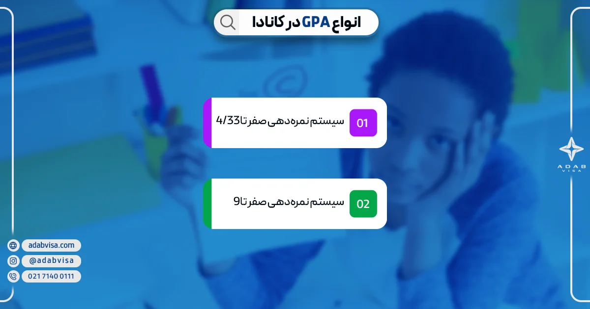 GPA کانادا | ادب ویزا