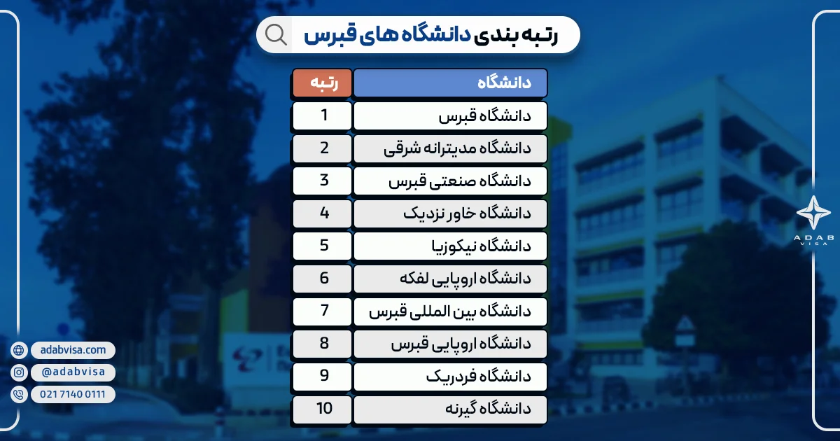 رتبه بندی دانشگاه های قبرس 