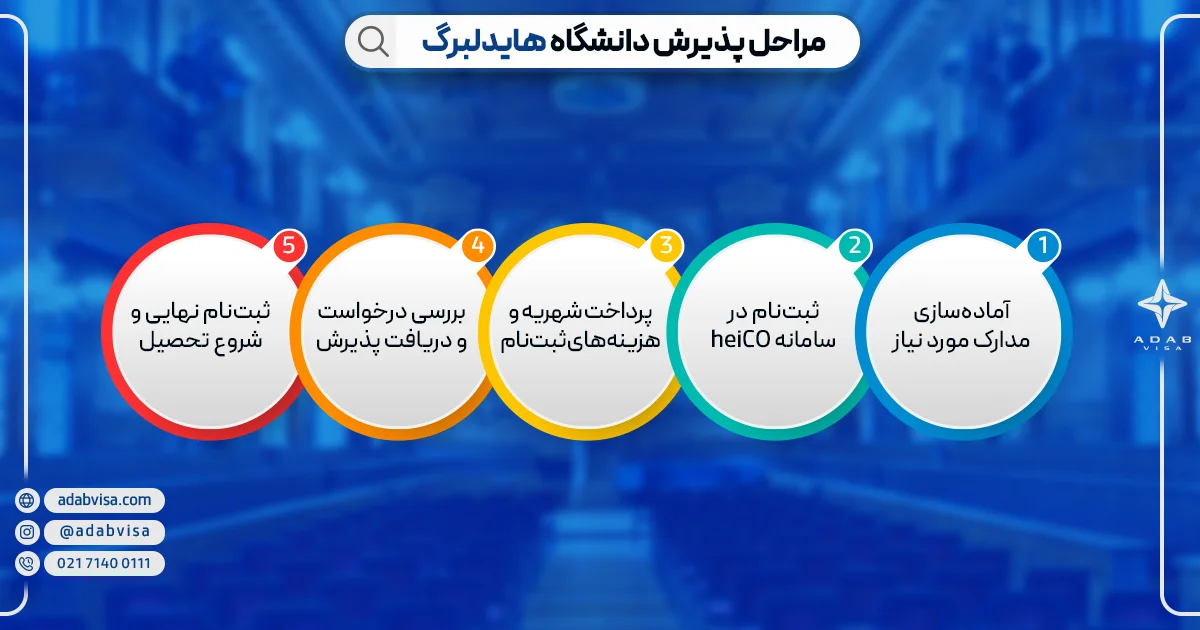 مراحل پذیرش دانشگاه هایدلبرگ | ادب ویزا