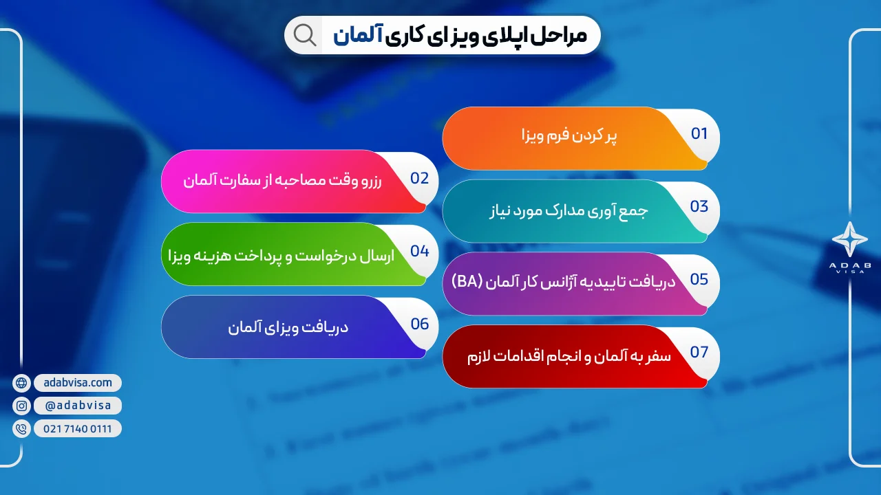 مراحل دریافت ویزای کار آلمان | ادب ویزا