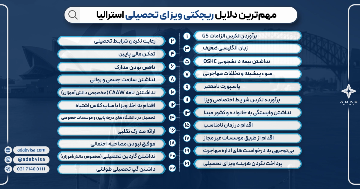 دلایل ریجکتی ویزای تحصیلی | ادب ویزا
