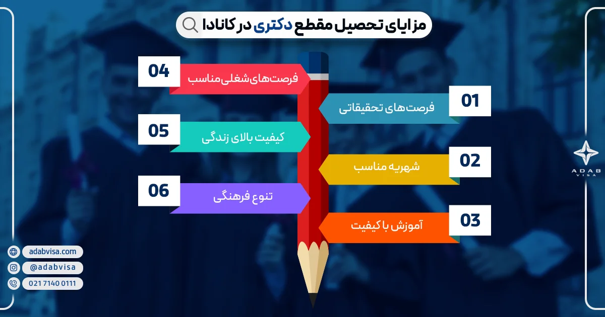 مزایای تحصیل مقطع دکتری در کانادا