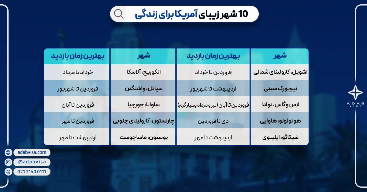 زیباترین شهرهای آمریکا | ادب ویزا