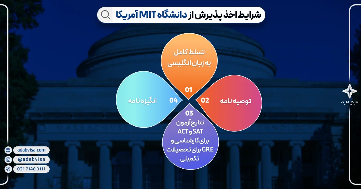 شرایط اخذ پذیرش از دانشگاه MIT آمریکا