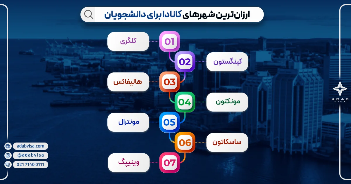 ارزان‌ترین شهرهای کانادا برای دانشجویان