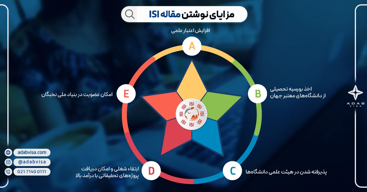 مزایای نوشتن مقاله ISI 