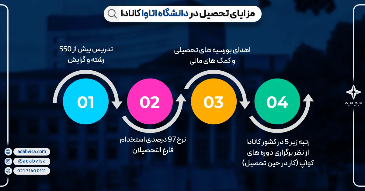 مزایای تحصیل در دانشگاه اتاوا کانادا